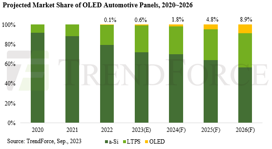 Accelerating the Manufacture and Repair of Micro-LED Displays