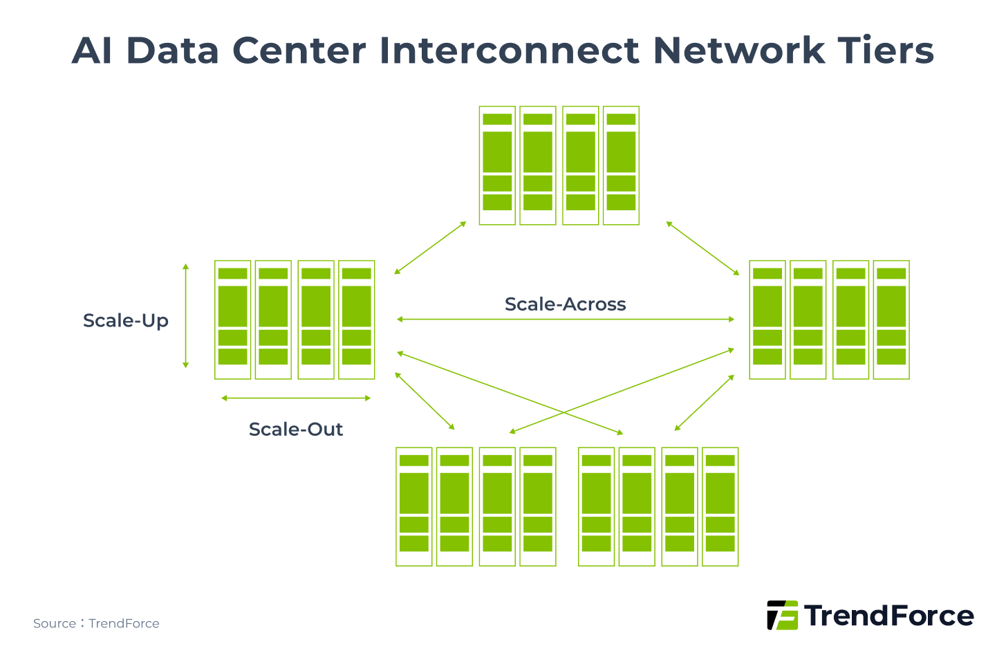 AI Data Center Interconnect Layers