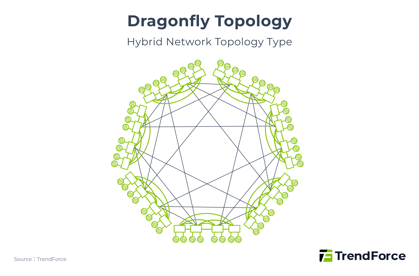 Dragonfly Topology