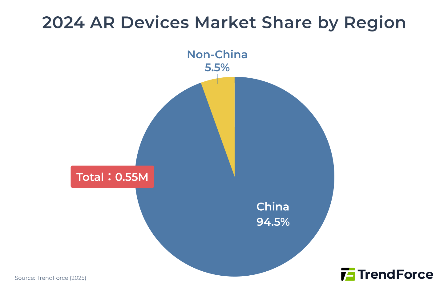 2024 AR Devices Regional Market Share