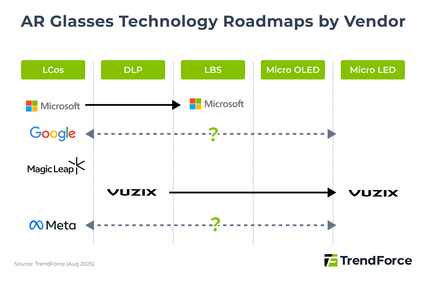 AR Glasses Technology Development by Various Manufacturers