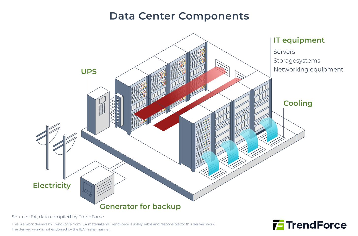Data Center Components