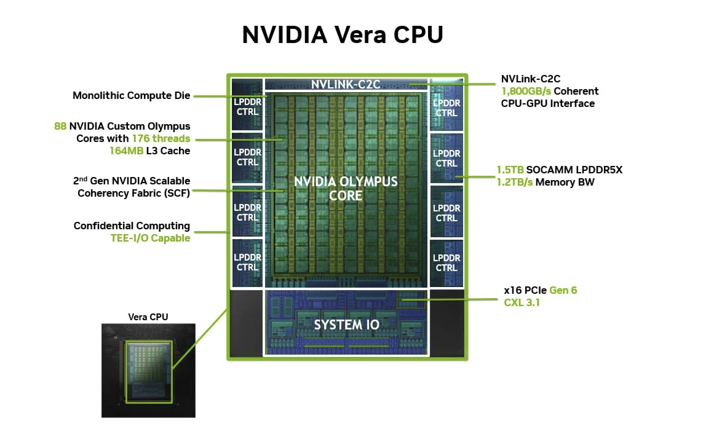 Nvidia Vera CPU 架構