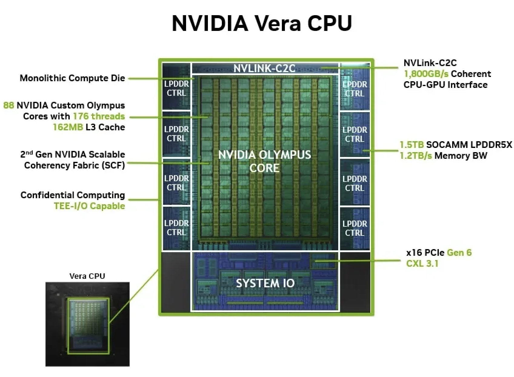 Nvidia Vera CPU