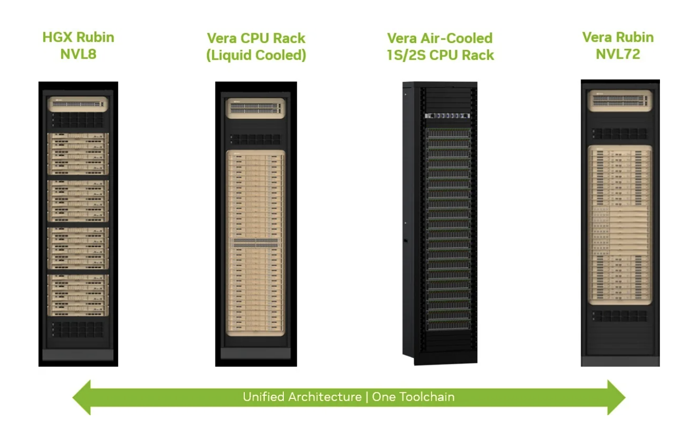 Nvidia Vera CPU Rack