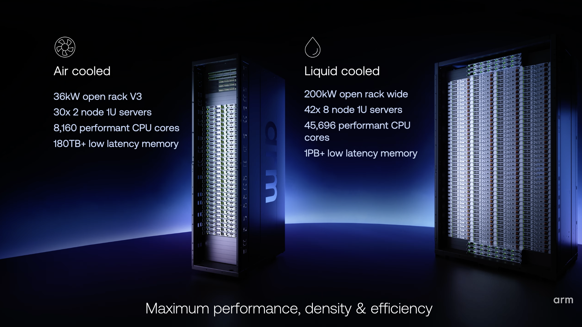 Arm AGI CPU Rack
