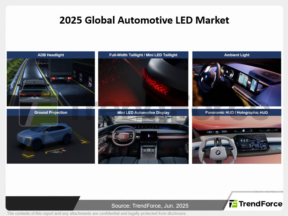 TrendForce 2025 Global Automotive LED Market- Lighting and Display Product Trend- 1H25
