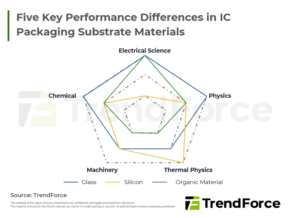Five Key Performance Differences in IC Packaging Substrate Materials