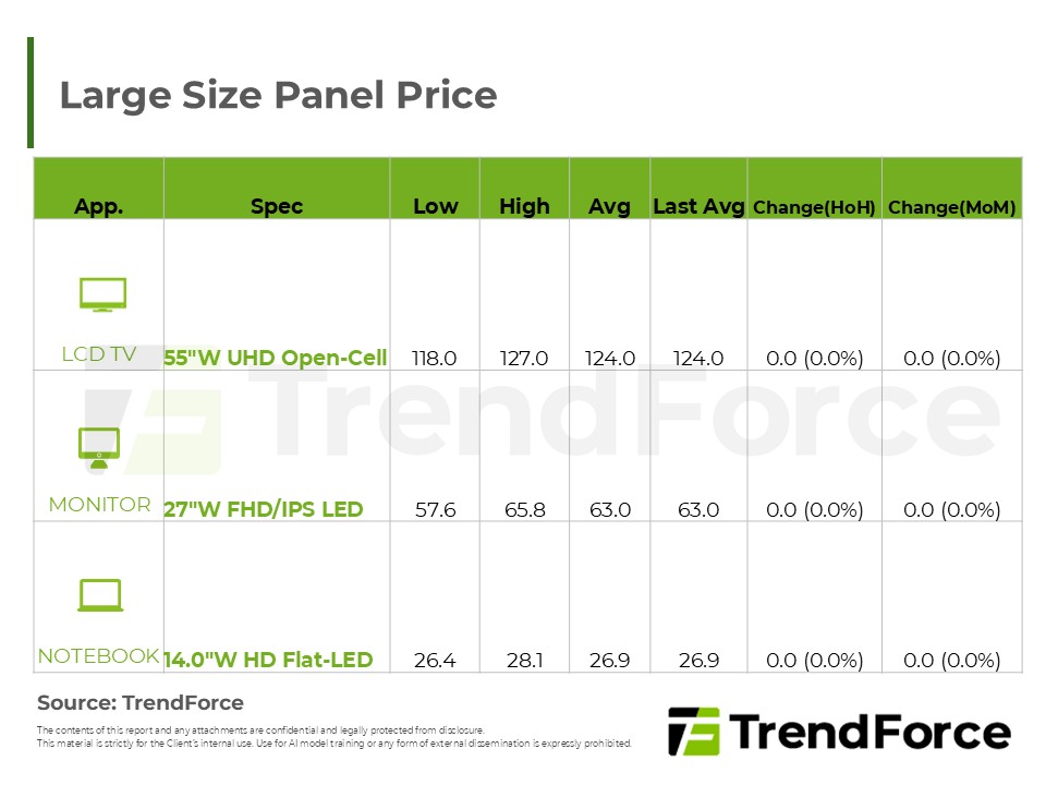 Large Size Panel Price