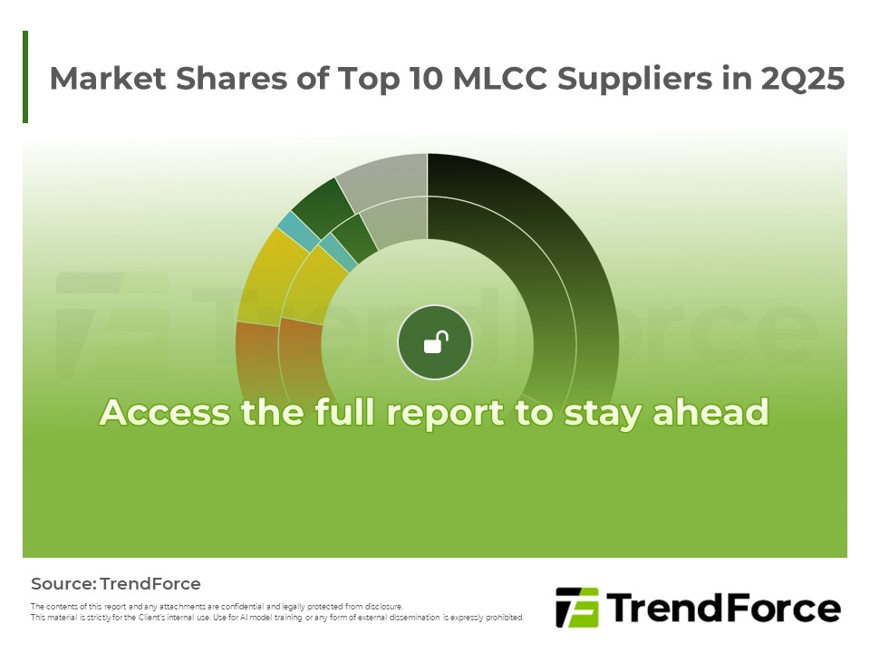 Market Shares of Top 10 MLCC Suppliers in 2Q25

