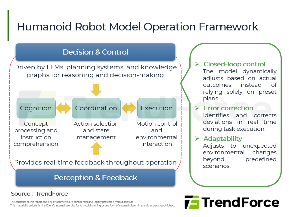 Humanoid Robot Model Operation Framework
