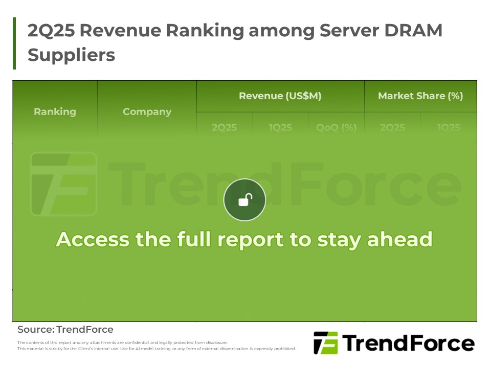 2Q25 Revenue Ranking among Server DRAM Suppliers