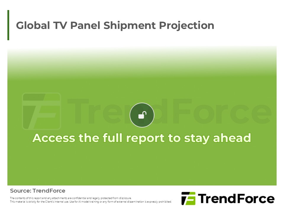 Global TV Panel Shipment Projection