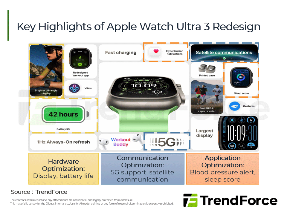 Key Highlights of Apple Watch Ultra 3 Redesign