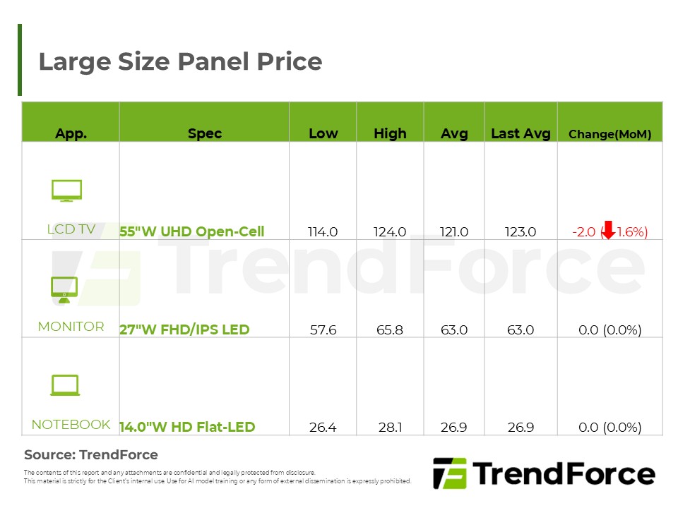 Large Size Panel Price