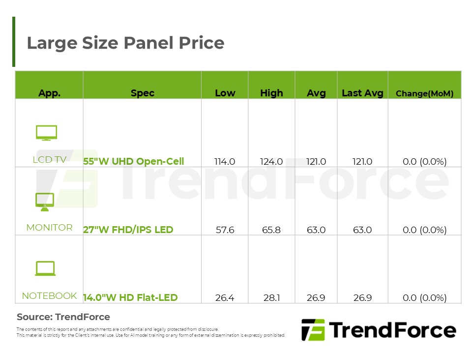 Large Size Panel Price