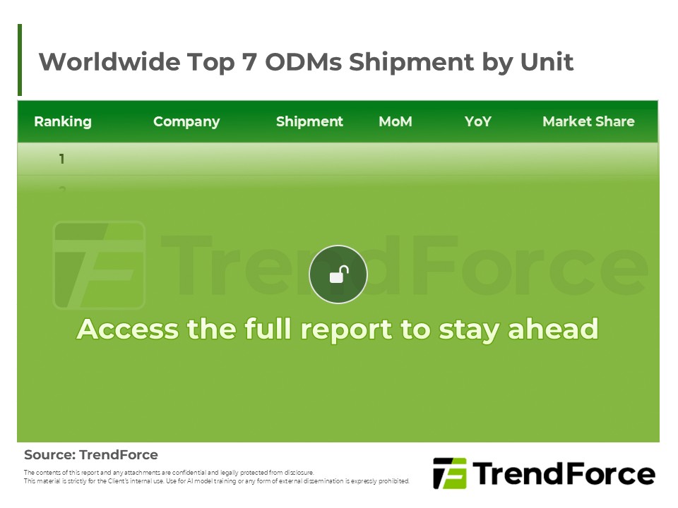 Worldwide Top 7 ODMs Shipment by Unit