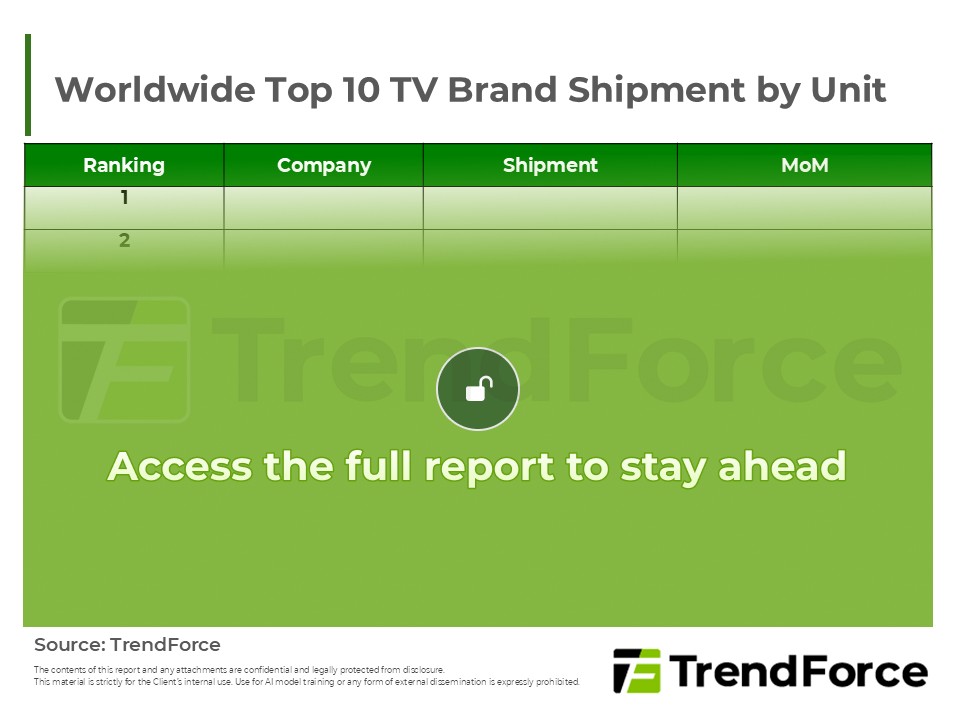 Worldwide Top 10 TV Brand Shipment by Unit