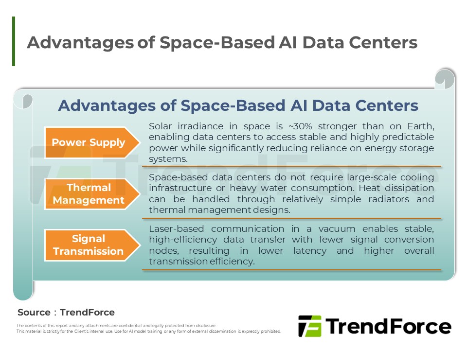 Advantages of Space-Based AI Data Centers
