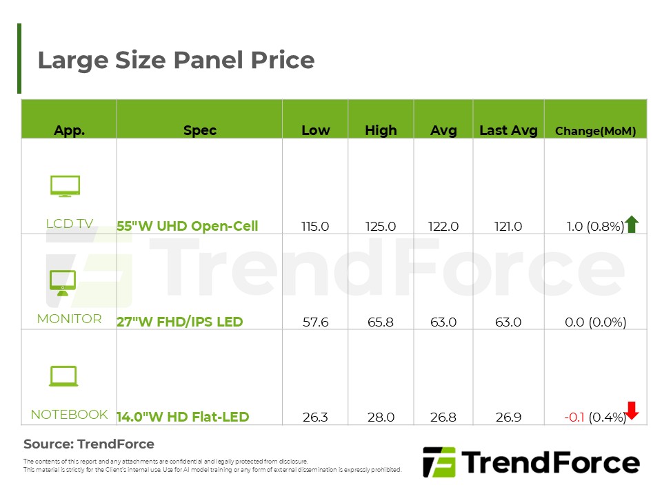Large Size Panel Price