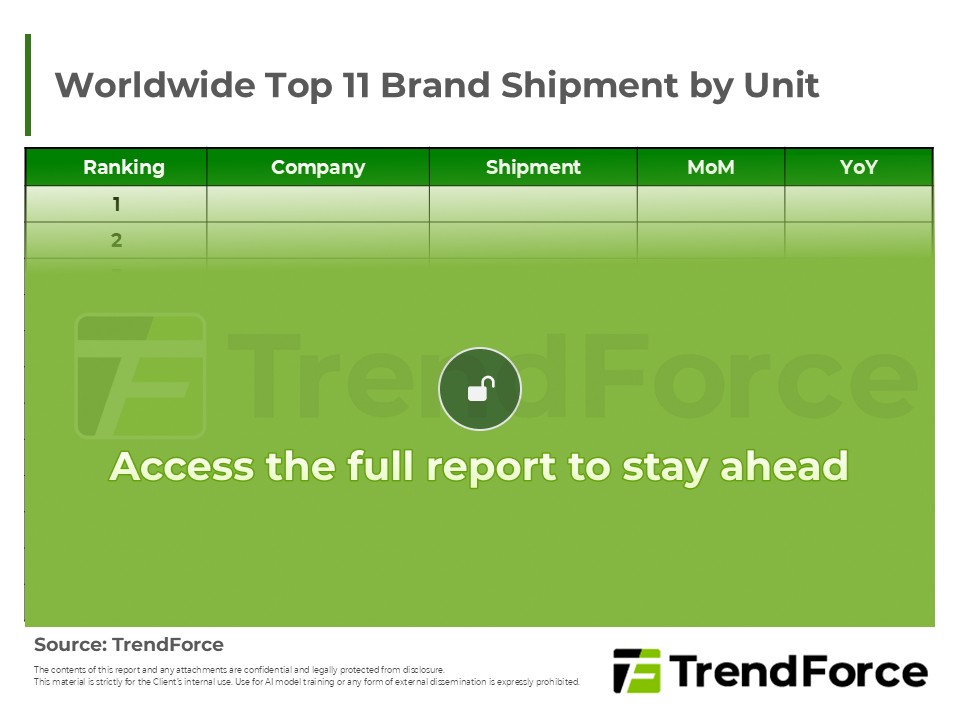 Worldwide Top 11 Brand Shipment by Unit