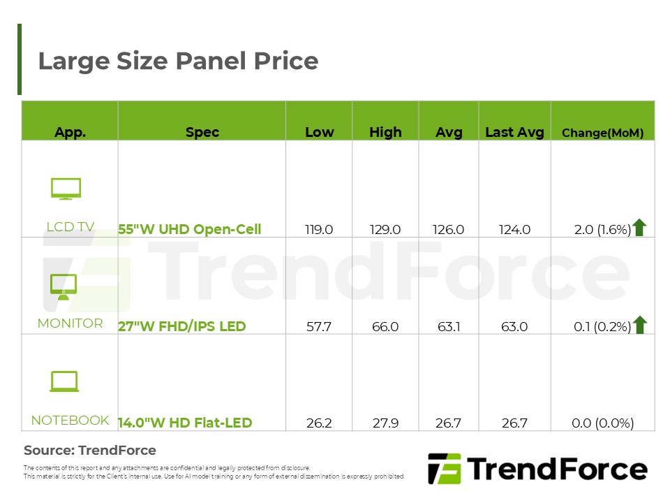 Large Size Panel Price