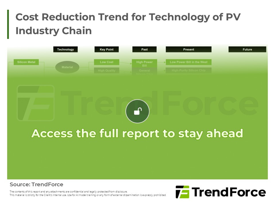 Cost Reduction Trend for Technology of PV Industry Chain