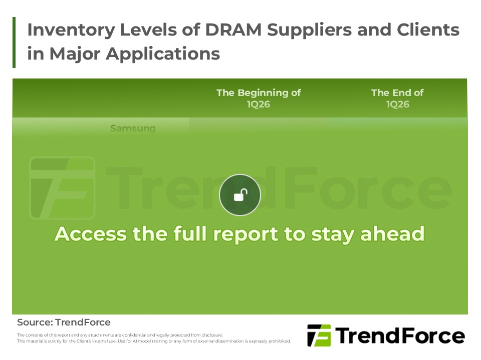 Inventory Levels of DRAM Suppliers and Clients in Major Application Segments
