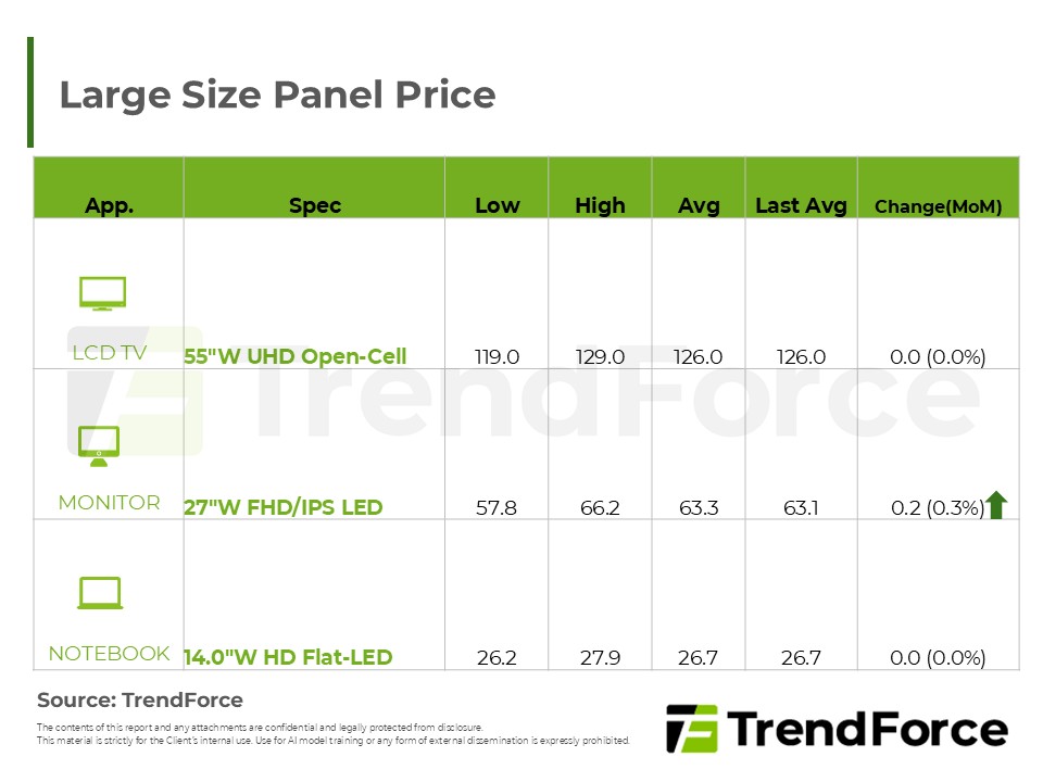 Large Size Panel Price