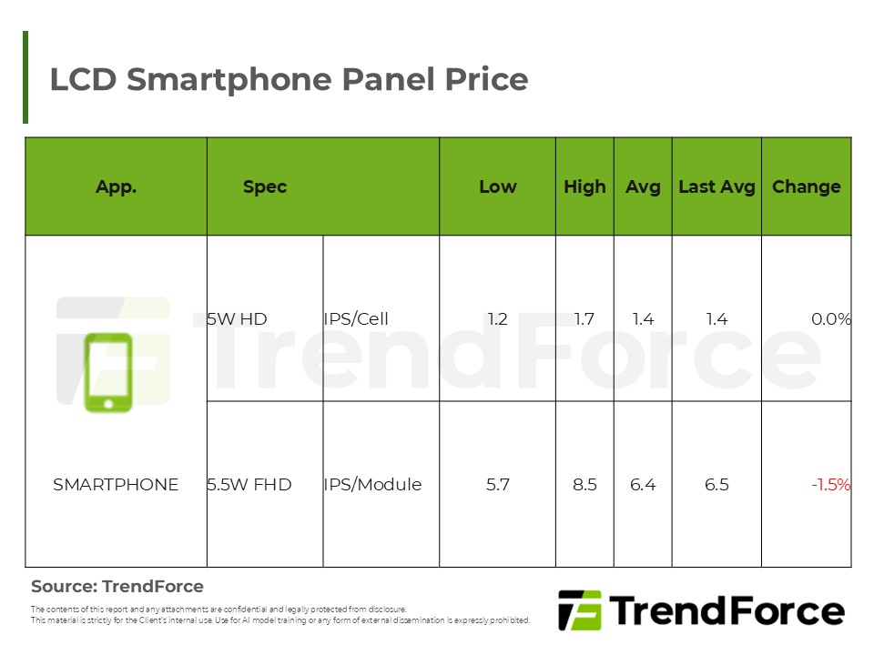 LCD Smartphone Panel Price