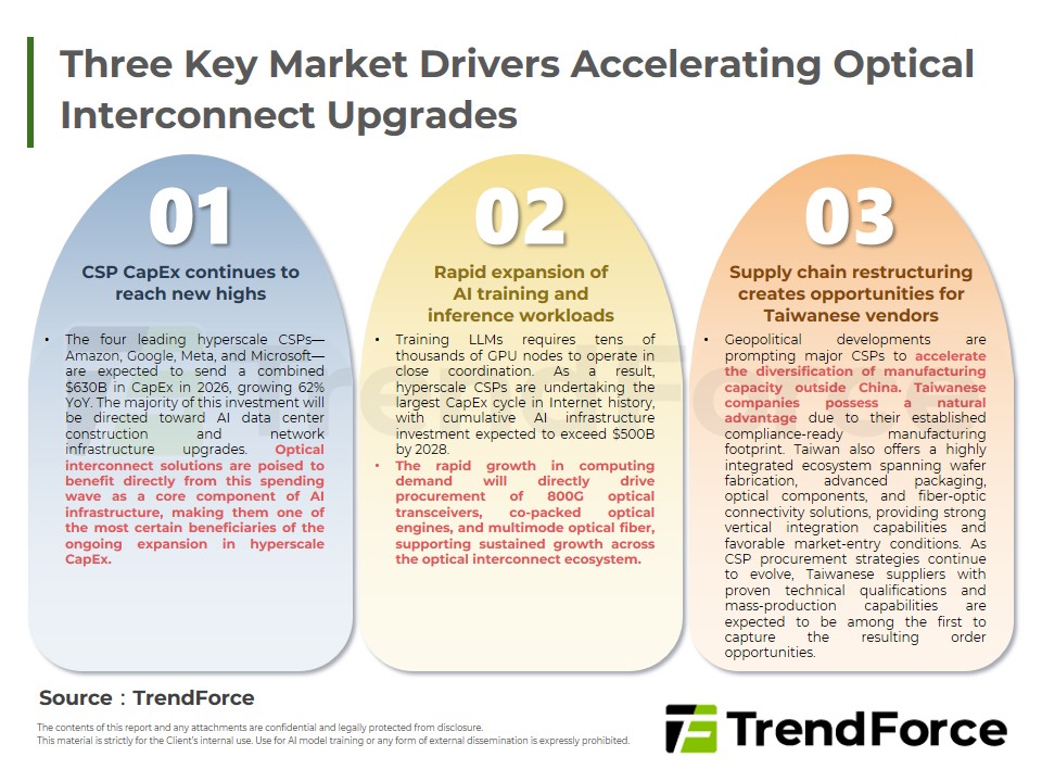 Three Key Market Drivers Accelerating Optical Interconnect Upgrades