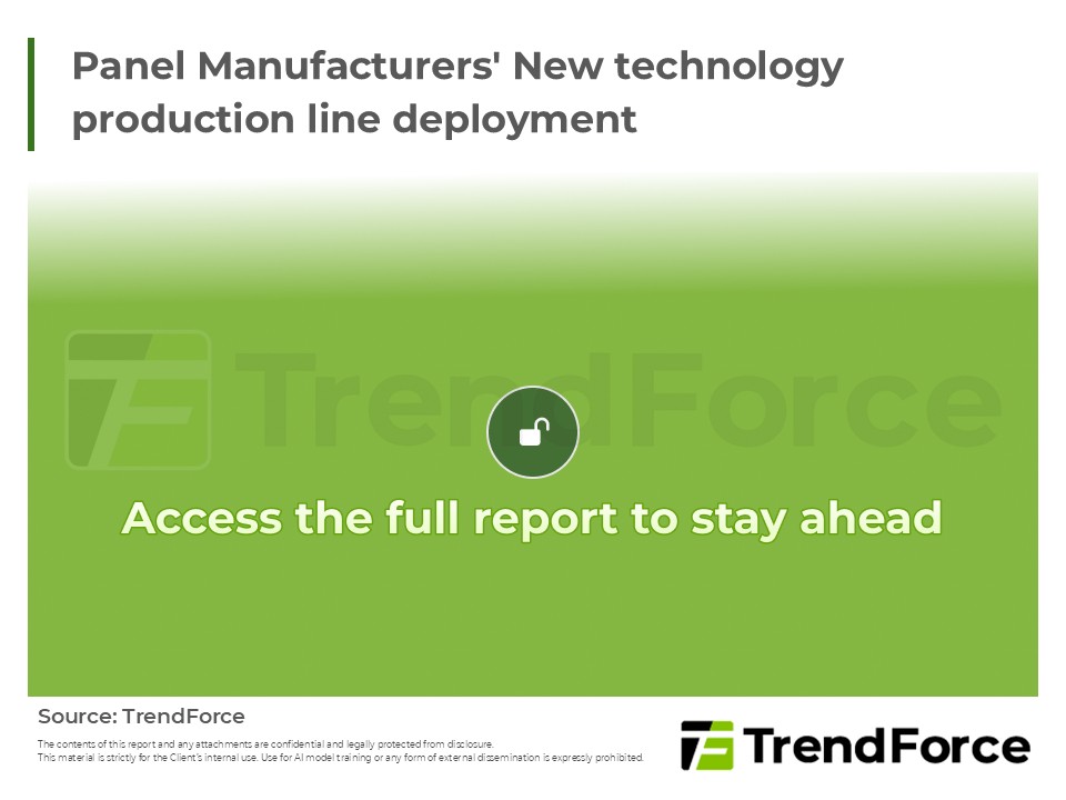 Panel Manufacturers' New technology production line deployment