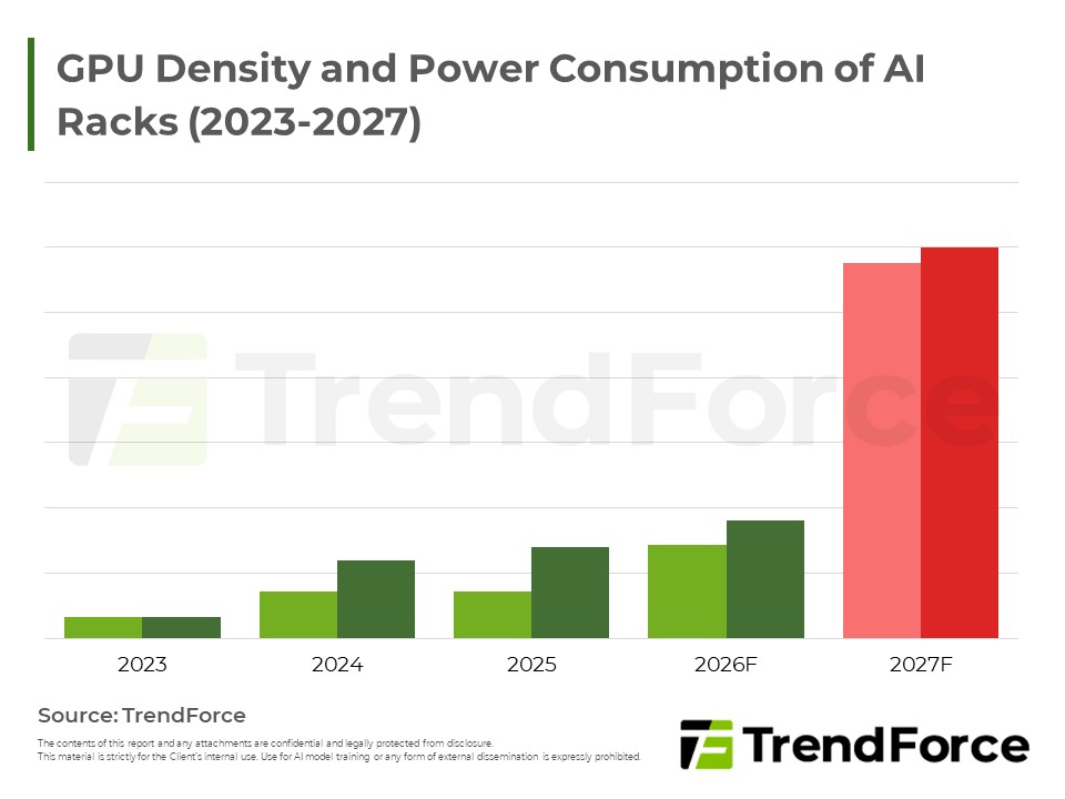 AI Infra Market Bulletin – Sep. 10, 2026 | TrendForce