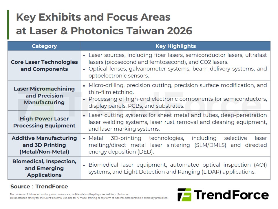 Key Exhibits and Focus Areas at Laser & Photonics Taiwan 2026