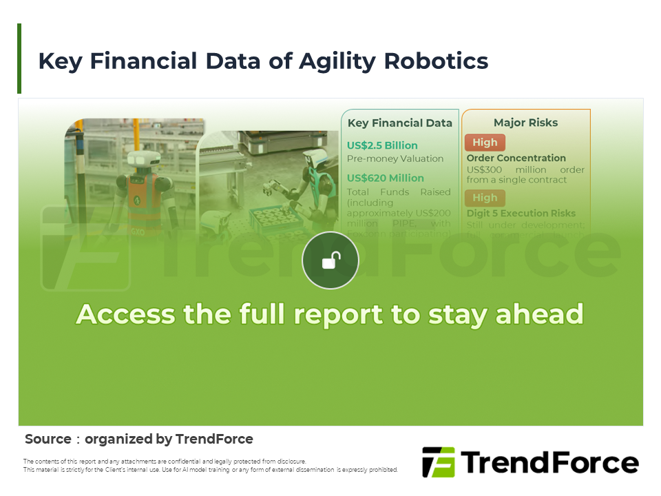 Humanoid Robot Market Bulletin - Oct. 22, 2026 | TrendForce