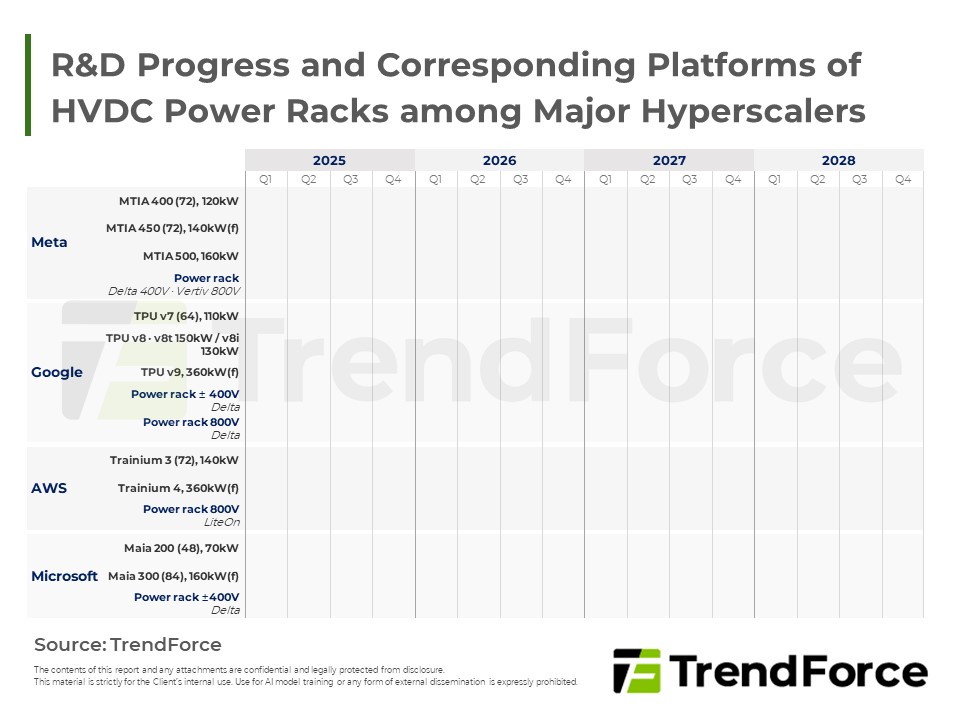 AI Infra市場快訊 - 2026年10月29日 | TrendForce 集邦科技