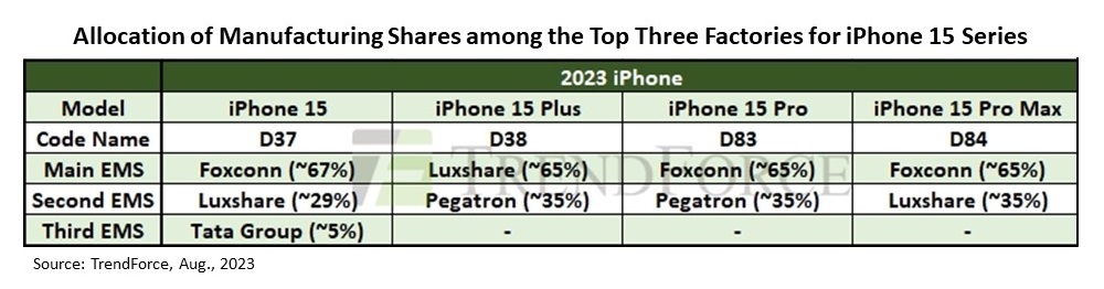 [News] Apple-Backed Luxshare Disrupts Foxconn’s Manufacturing Dominance ...
