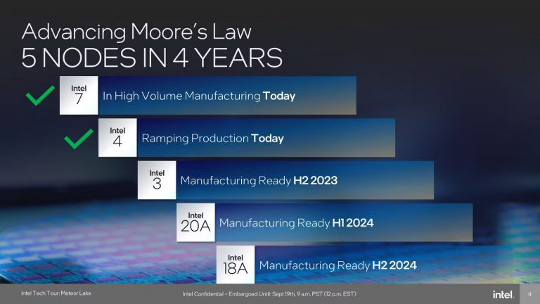 [News] Intel Secures First High-NA EUV Equipment, Threatening TSMC’s ...