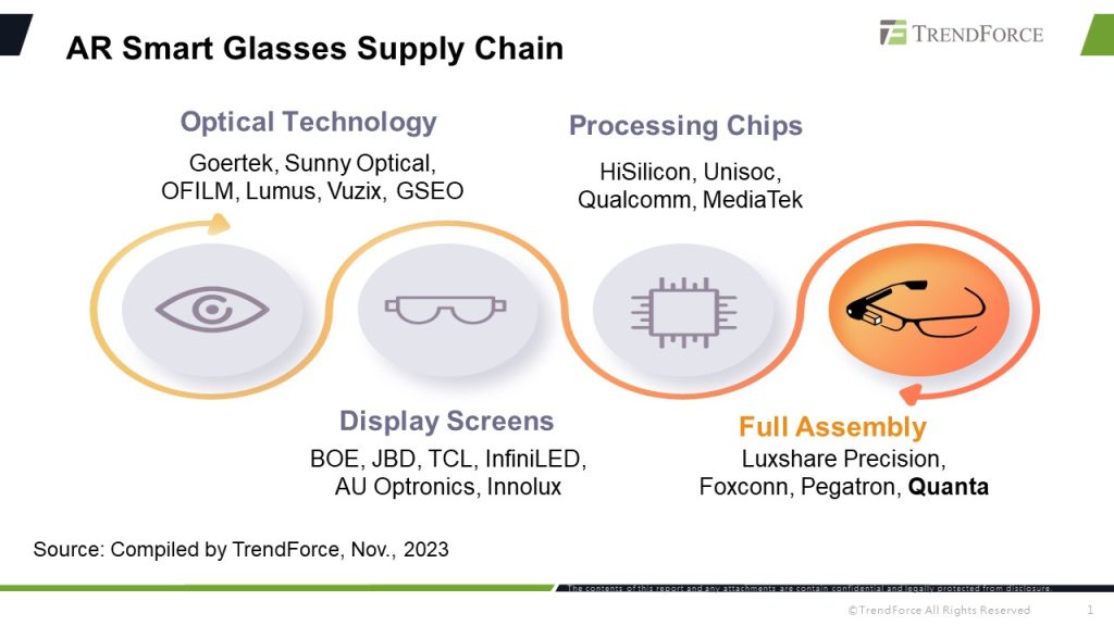 [Insights] Quanta Teams Up with Vuzix, Aiming for Mass Production of AR
