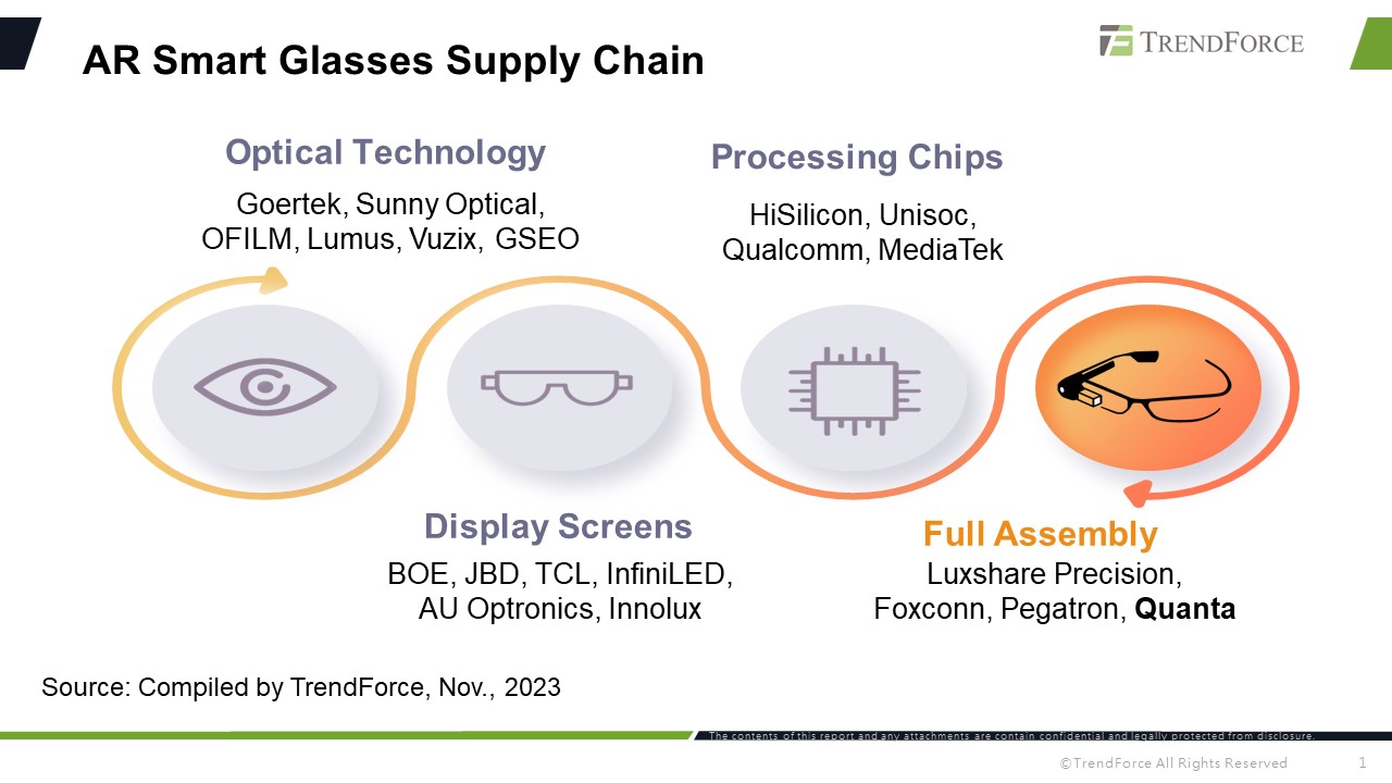 [Insights] Quanta Teams Up with Vuzix, Aiming for Mass Production of AR