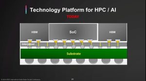 [News] TSMC’s Latest Advancements in CFET, 3D Stacking, and Silicon ...