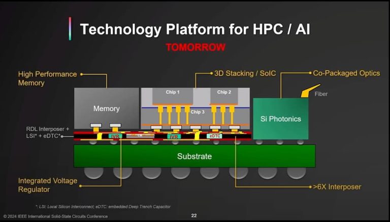 [News] TSMC’s Latest Advancements in CFET, 3D Stacking, and Silicon ...