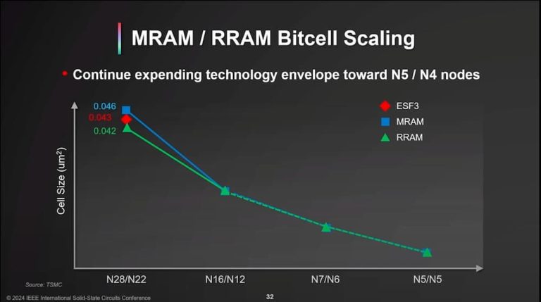 [News] TSMC’s Latest Advancements in CFET, 3D Stacking, and Silicon ...