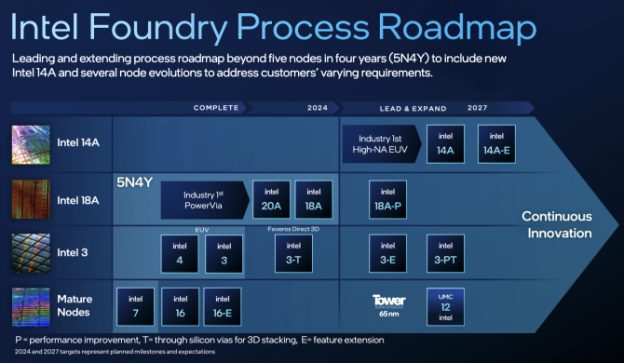 [News] Intel Submits Conceptual Drawings for Fab Construction in ...