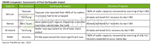 earthquake research report