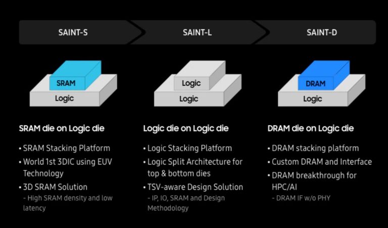 [News] Samsung Plans to Introduce 3D HBM Chip Packaging Service in 2024