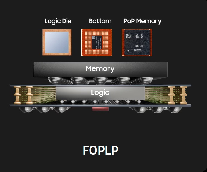 [News] Samsung Gains Early Market Entry Advantage in the Panel-Level ...