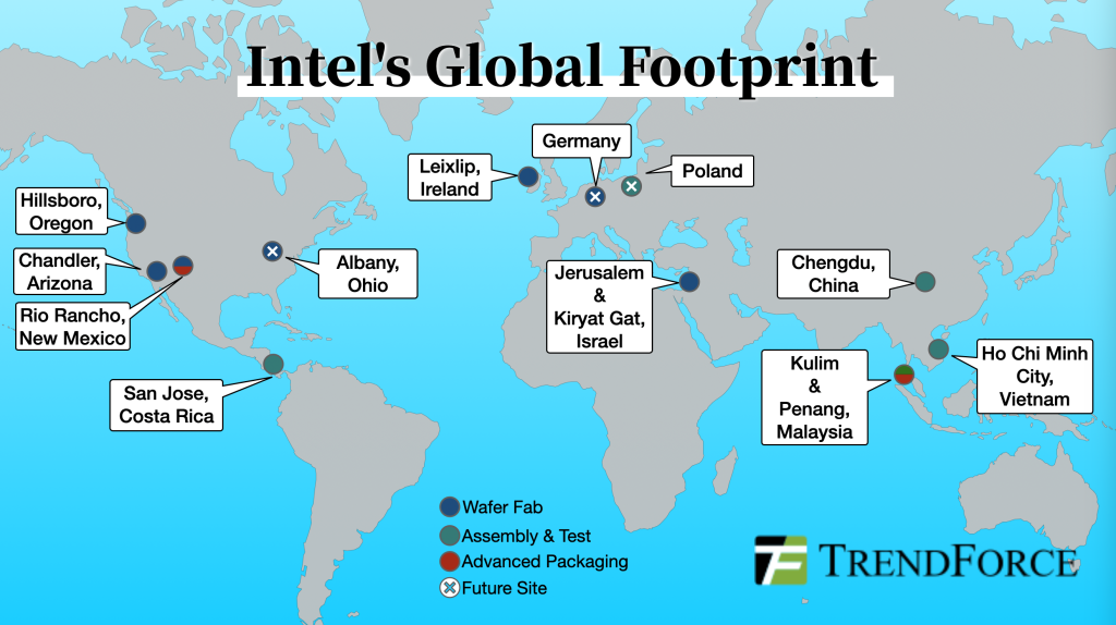 [News] Intel to Turn Foundry Unit into Subsidiary, with Projects in ...