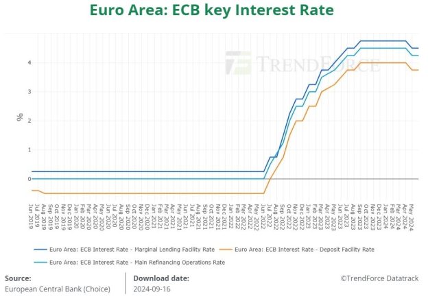 [News] Key Focus This Week: U.S. Monetary Policy — Divergence in Market ...