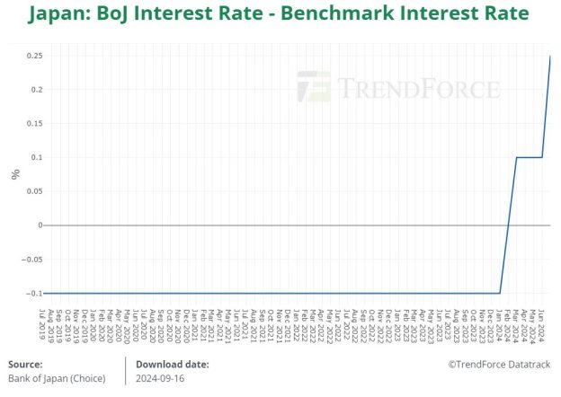 [News] Key Focus This Week: U.S. Monetary Policy — Divergence in Market ...